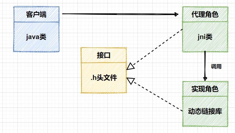 详解JNI到底是什么