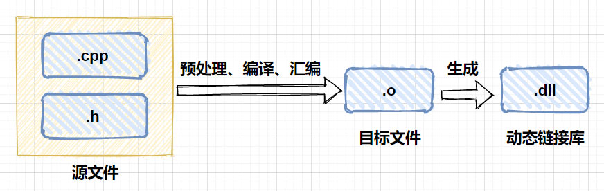 详解JNI到底是什么