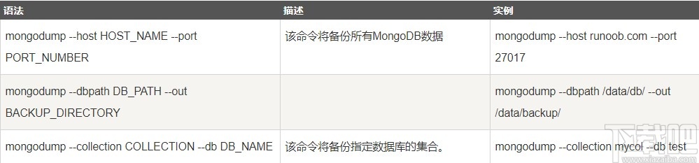 mongodb备份数据的方法步骤