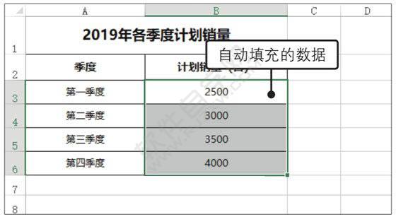 Excel2019利用填充功能快速输入规律数据的方法