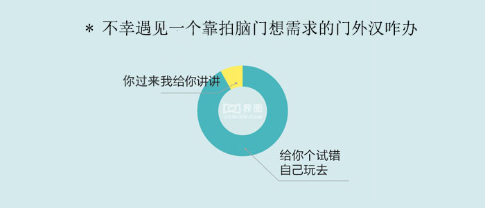 程序员生存报告,你苦你先看