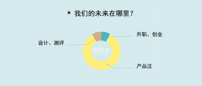 程序员生存报告,你苦你先看