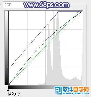 用PS给韶关女孩照片调些梦幻的青蓝色