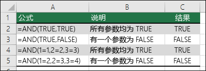 Excel中AND函数的公式语法和用法